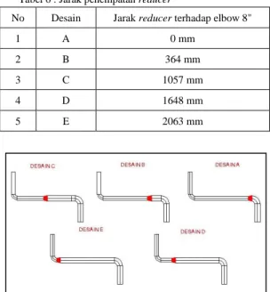 Tabel 4 : Hasil perhitungan minimum wall thickness  Minimum Wall Thickness (mm)  Elbow  8"  Pipa  8"  Reducer  8x6"  Pipa  6"  Elbow 6"  M  W  T  5.35E+00  2.87E+00  2.87E+00  2.80E+00  2.75E+00 