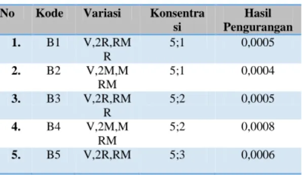 Tabel 4 Data Fluida Diam 