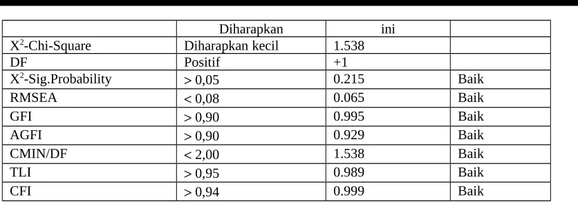 Tabel 4.6. Hasil Pengujian Hipotesis