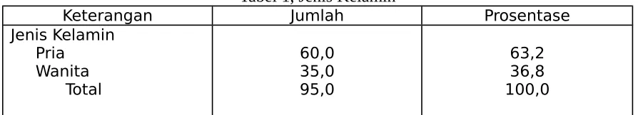 Tabel 2, Pendidikan