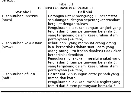 Tabel 3.1DEFINISI OPERASIONAL VARIABEL.