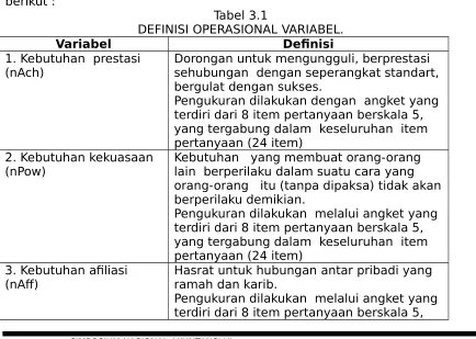 Tabel 3.1DEFINISI OPERASIONAL VARIABEL.