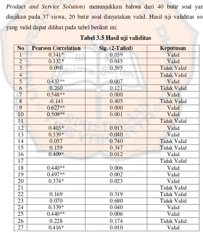 Tabel 3.4 Kriteria besar koefisien validitas 