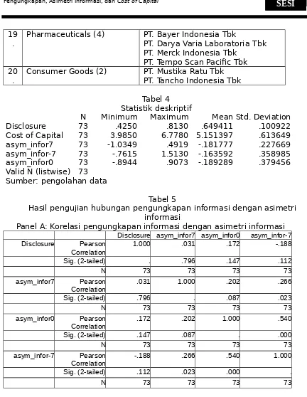 Tabel 4Statistik deskriptif