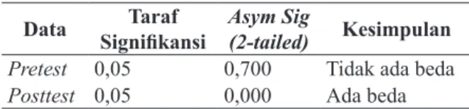 Tabel 6. Hasil Uji-t Nilai Fairness