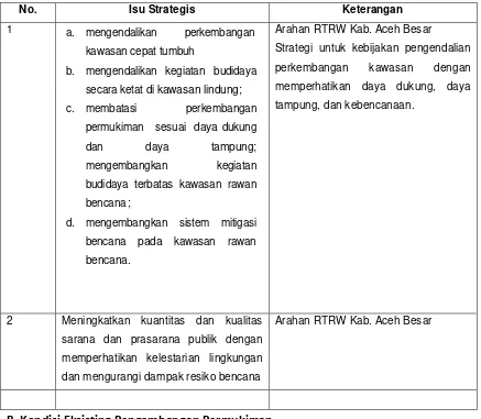 Tabel 6.1. Isu-Isu Strategis Sektor Pengembangan Permukiman Skala Kabupaten Aceh Besar  