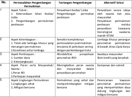 Tabel 6.2. Identifikasi Permasalahan dan Tantangan Pengembangan Permukiman Kabupaten Aceh Besar  