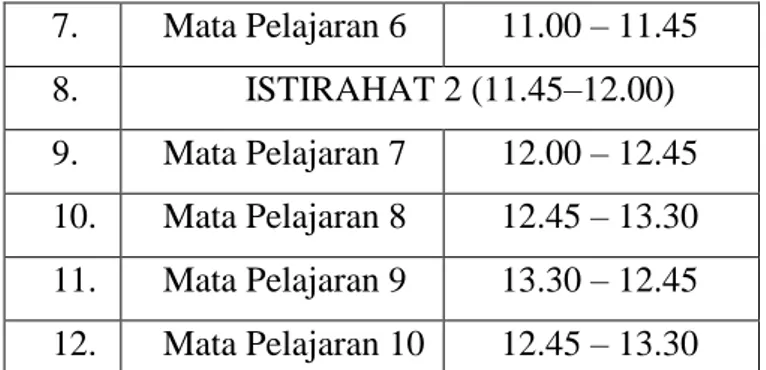 Tabel 5. Jam KBM Hari Jum'at  No.  Mata Pelajaran  Waktu  1.  Mata Pelajaran 1  07.00 – 07.45  2