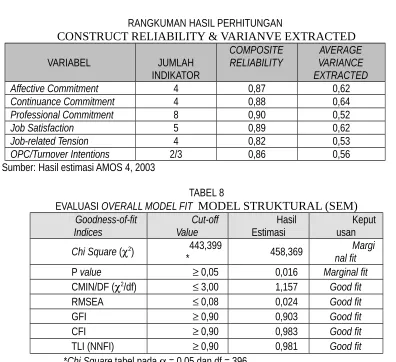 TABEL 9HASIL ANALISIS DAN INTEPRETASI PARAMETER ESTIMASI