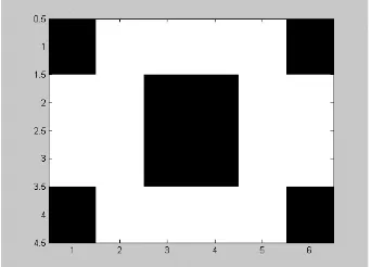 Gambar 4.7. Contoh citra dalam f(x,y)