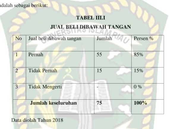 TABEL III.I 