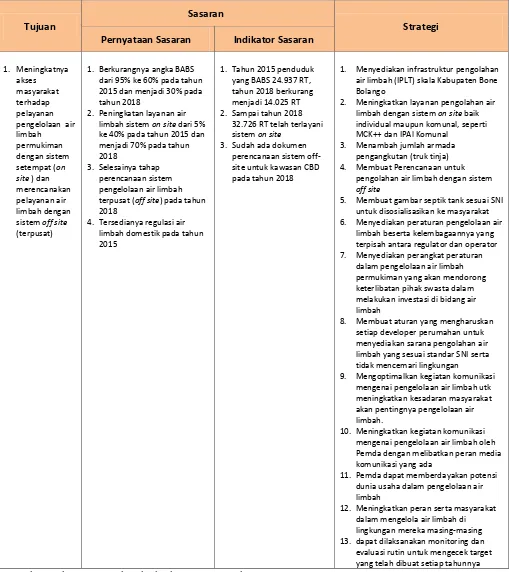 Tabel 7. 5. Tujuan, Sasaran dan Strategi Air Limbah Domestik 