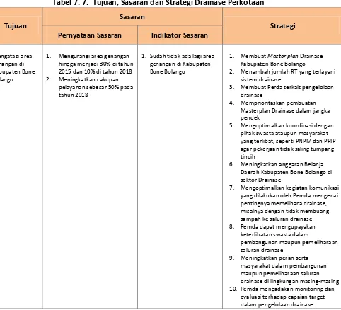 Tabel 7. 7. Tujuan, Sasaran dan Strategi Drainase Perkotaan 