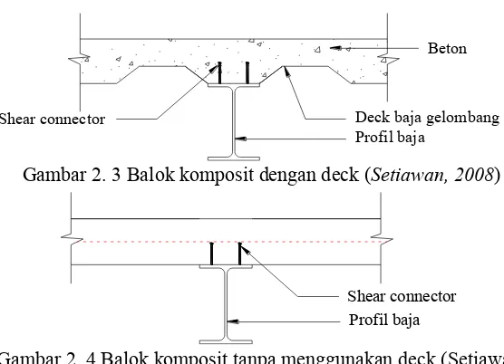 Gambar 2. 3 Balok komposit dengan deck ( Setiawan, 2008) 