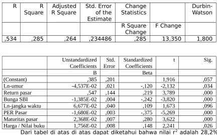 Tabel 5 : Hasil Regresi Model A :