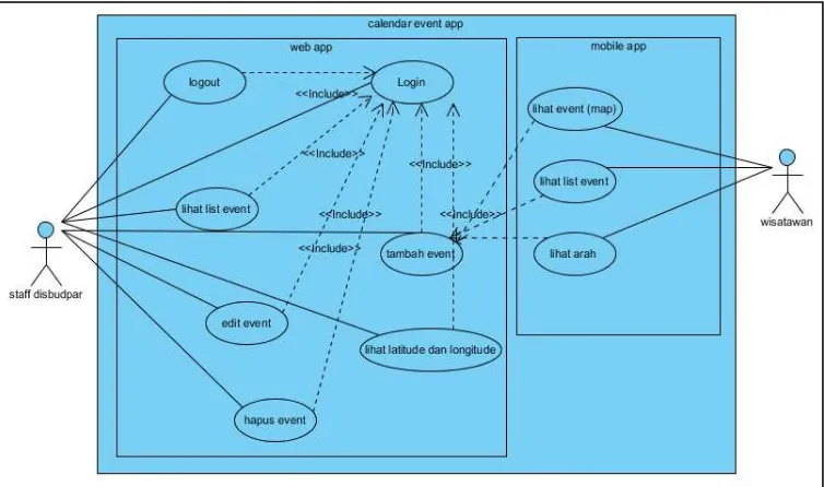 Gambar 3. Use case diagram aplikasi calendar event 