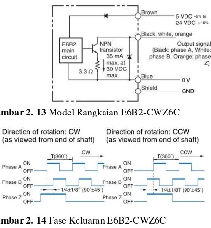 Gambar 2. 14 Fase Keluaran E6B2-CWZ6C