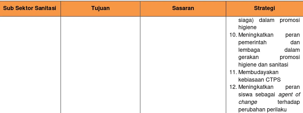 Tabel 7.9. Kerangka Kerja Pembangunan Sanitasi Kota Mojokerto 