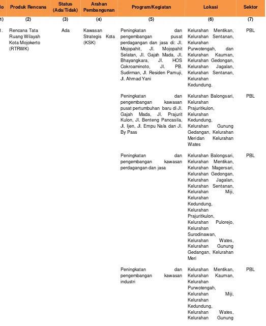 Tabel 7.10. Matriks Identifikasi Rencana Pembangunan Bidang Cipta Karya          