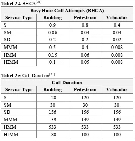 Tabel 2.4 BHCA[21] 