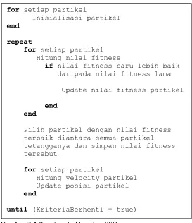 Gambar 3.4 Pseudocode Algoritma PSO 