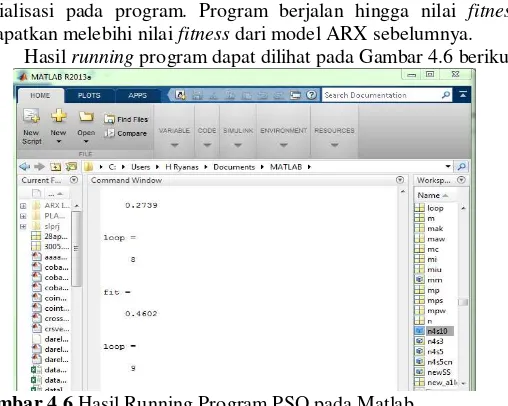 Gambar 4.6 Hasil Running Program PSO pada Matlab