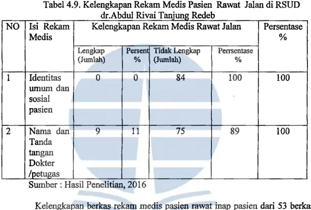 Tabel 4.9. Kelengkapan Rekam Medis Pasien  Rawat  Jalan di RSUD  d  Abdul Ri  . T  .  r