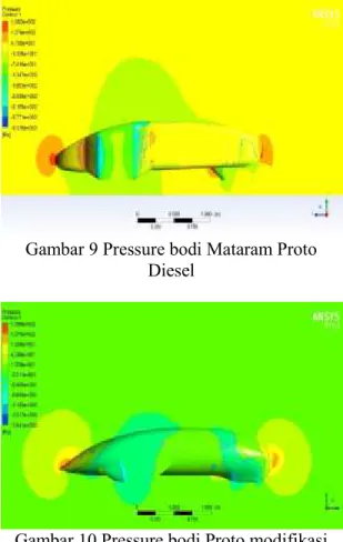 Gambar 10 Pressure bodi Proto modifikasi  Dari  Gambar  9  dan  Gambar  10  yang  menunjukkan  pressure  pada  Mataram  Proto  Diesel  dan  Proto  modifikasi  dapat  dilihat  bahwa  tekanan terbesar pada Mataram Proto  Diesel  dan  Proto  modifikasi  terda
