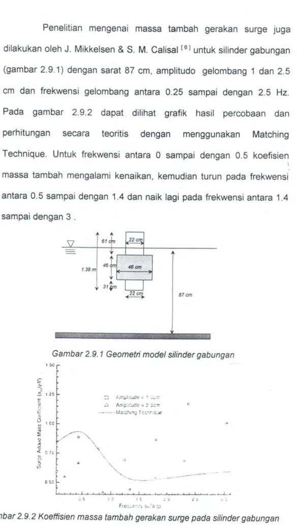 Gambar 2.9.  1 Geometri model silinder gabungan 