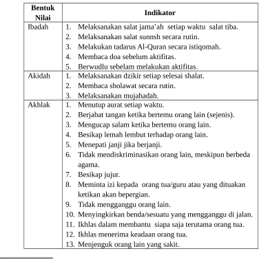 Tabel 2.1