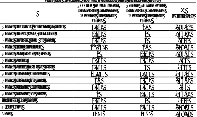 Tabel 2. Rerata Kejadian Dispensing Error Per Bulan Menurut   Jenis dan Prosentase Dampak Perubahan Jenis Dispensing Error 