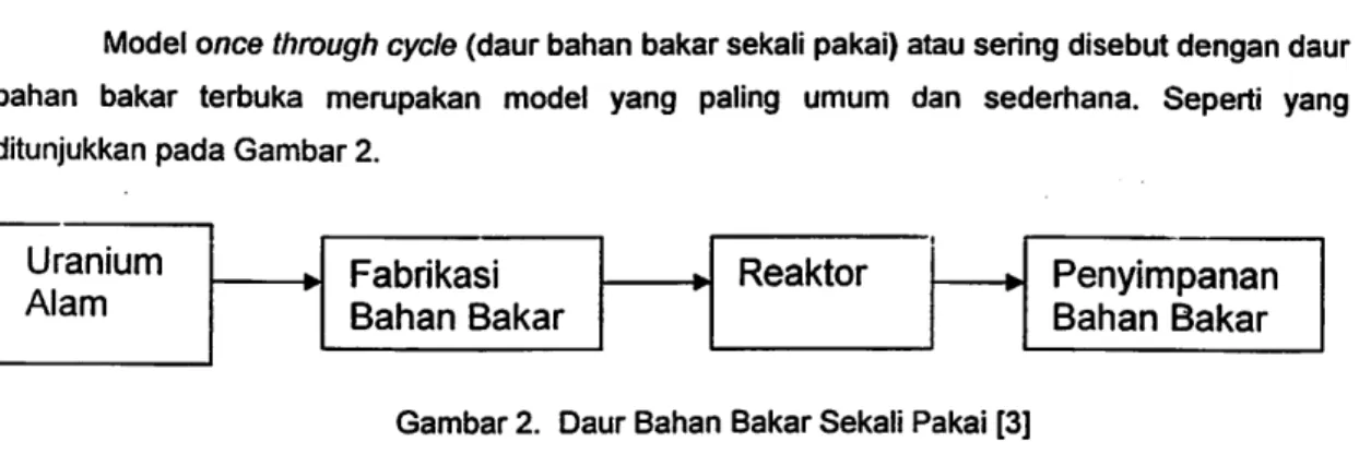 Gambar 2. Daur Bahan Bakar Sekali Pakai [3]