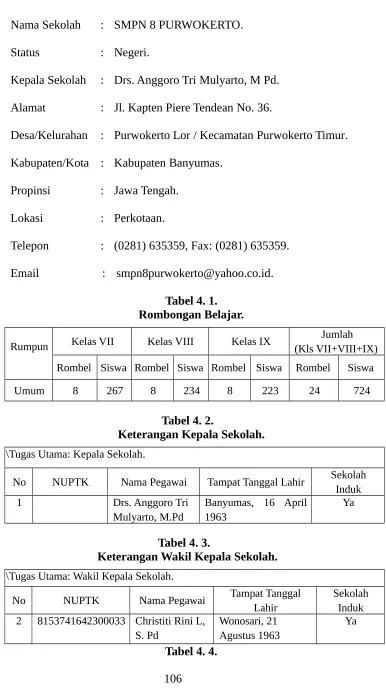 Tabel 4. 1.