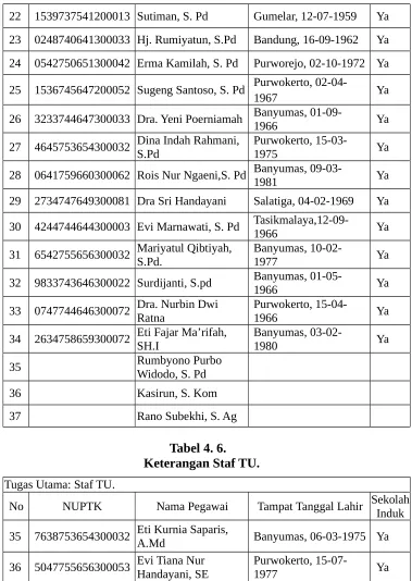 Tabel 4. 6.