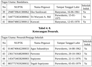 Tabel 4. 8.