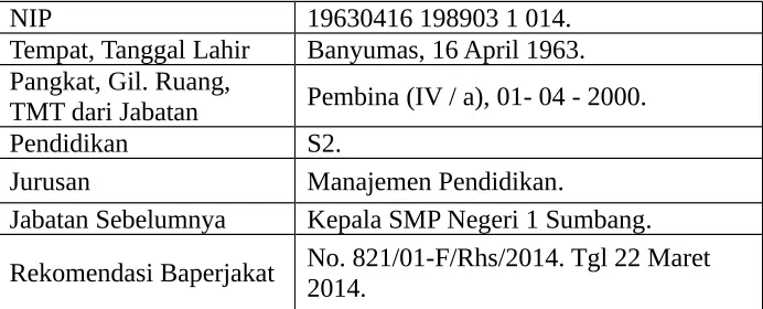 Tabel 4. 10. 