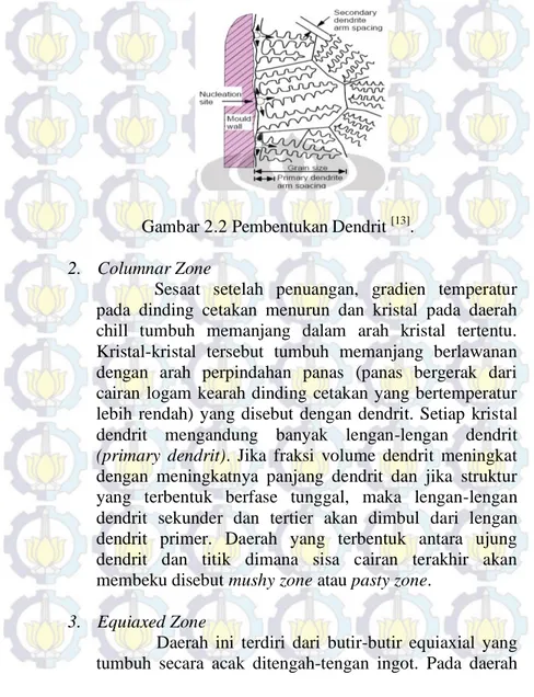 Gambar 2.2 Pembentukan Dendrit  [13] .  2.  Columnar Zone 