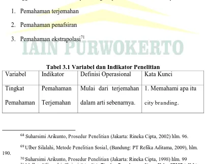 Tabel 3.1 Variabel dan Indikator Penelitian Indikator 