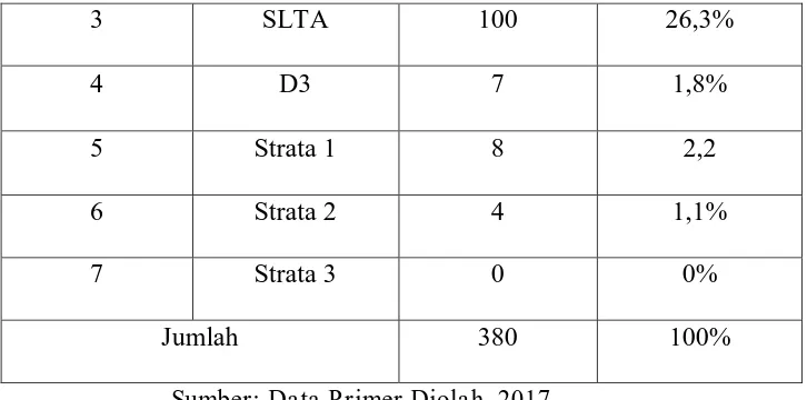 Tabel 4.5 Klasifikasi Responden Berdasarkan Pekerjaan 