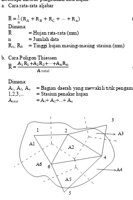 Gambar 2.1 Poligon Thiessen 