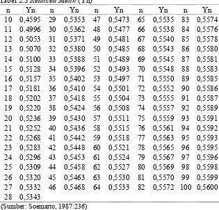 Tabel 2.4 Reduced standard deviation (Sn) 