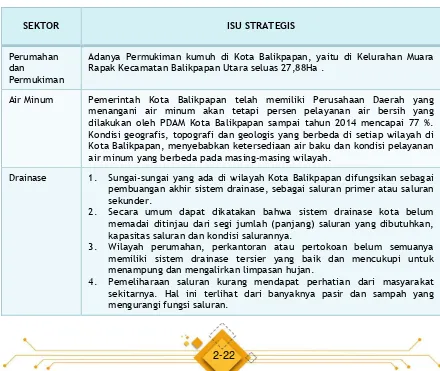 Tabel 2.10Isu-isu strategis Terkait Pembangunan Infrastruktur Bidang Cipta Karya Kota