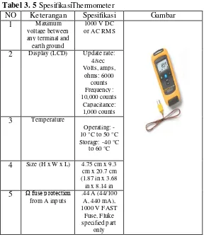 Tabel 3. 5 SpesifikasiThermometer 