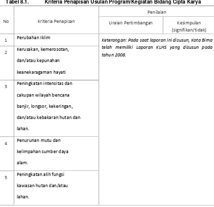 Tabel 8.1.Kriteria Penapisan Usulan Program/Kegiatan Bidang Cipta Karya