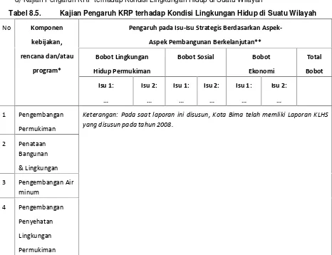 Tabel 8.5.Kajian Pengaruh KRP terhadap Kondisi Lingkungan Hidup di Suatu Wilayah