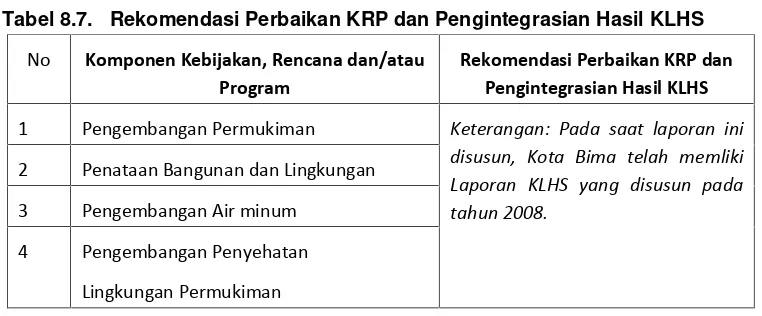 Tabel 8.6.Perumusan Alternatif Penyempurnaan KRP