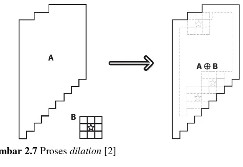 Gambar 2.7 Proses dilation [2] 