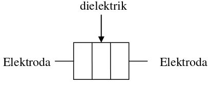 Gambar 2.3.2. Skema kapasitor. 