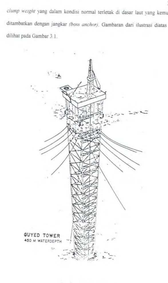 Gambar 3.  I.  Guyed l'ower. 