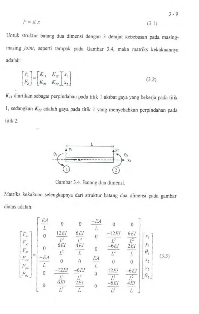 Gambar 3.4.  Batang dua dimensi. 